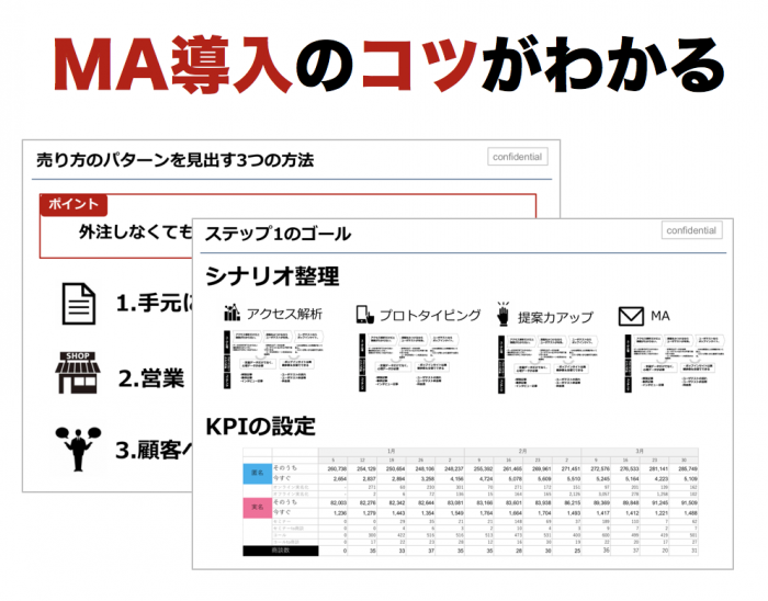 マーケティングオートメーション実践編ひとまとめ Uxリサーチによるカスタマージャーニー作成 コンテンツ シナリオの設計 Maへのインプリまで ポップインサイト