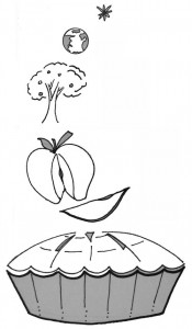 ApplePie