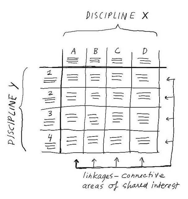 Gray-boundary-matrix