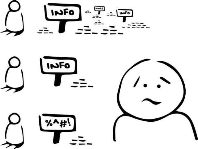 typesofmess