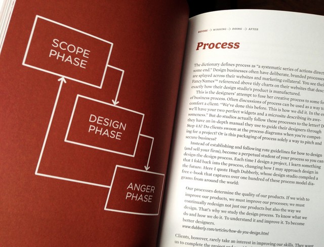 designprocess