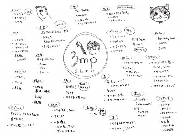 3mp_hennai_map