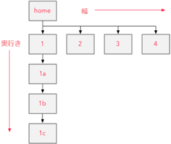 名称未設定6