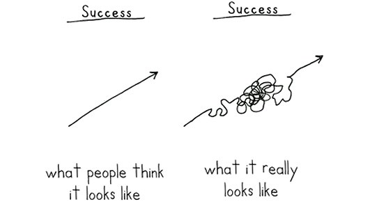 success