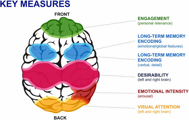 design-website-emotional-impact-key-measures