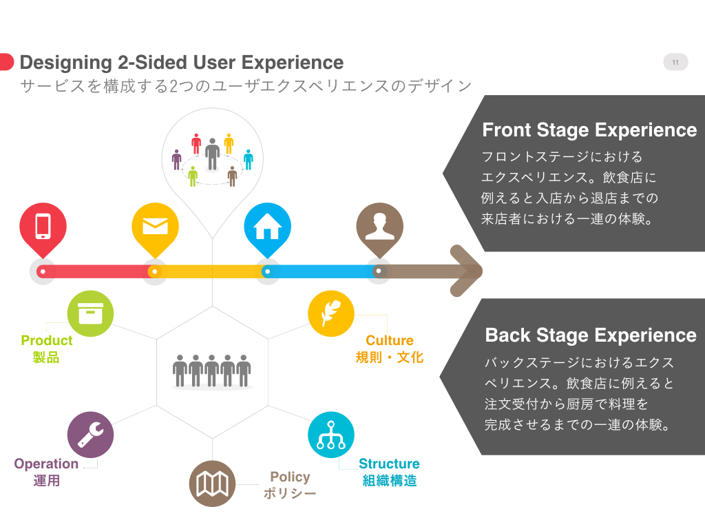サービスを構成する２つのユーザエクスペリエンスのデザイン