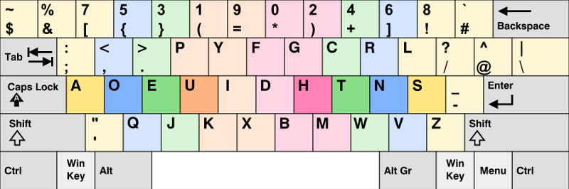 本来のQwerty配列と同じ配置のアルファベット、数字、記号がどれだけあるか、数えられますか?ヒントを差し上げると、ほんの数パーセントです。