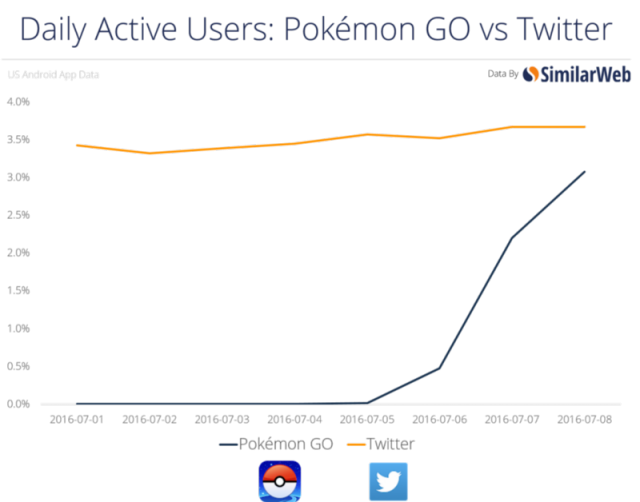 https://medium.com/desk-of-van-schneider/what-we-can-learn-from-pokemon-go-adf413fc2eb0#.mct017lzp