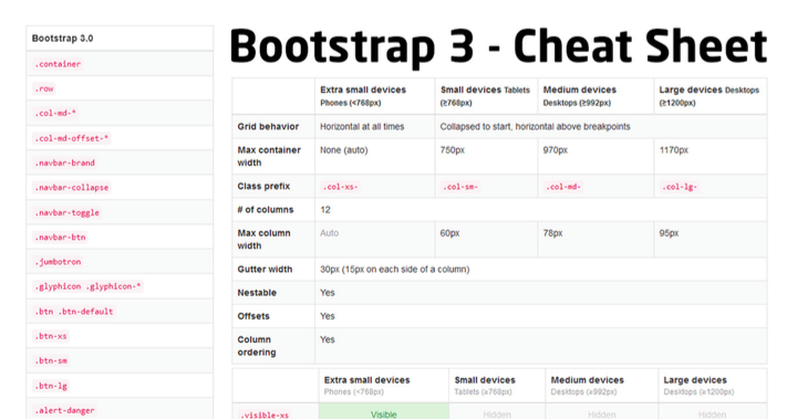 bootstrap-3cheatsheet