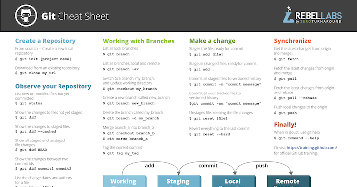 git-cheat-sheet