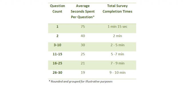 http://usabilitygeek.com/5-common-mistakes-writing-user-surveys/