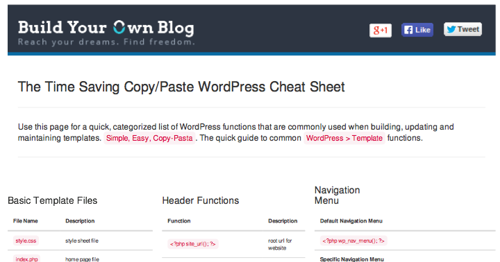 the-time-saving-copy-paste-wordpress-cheat-sheet