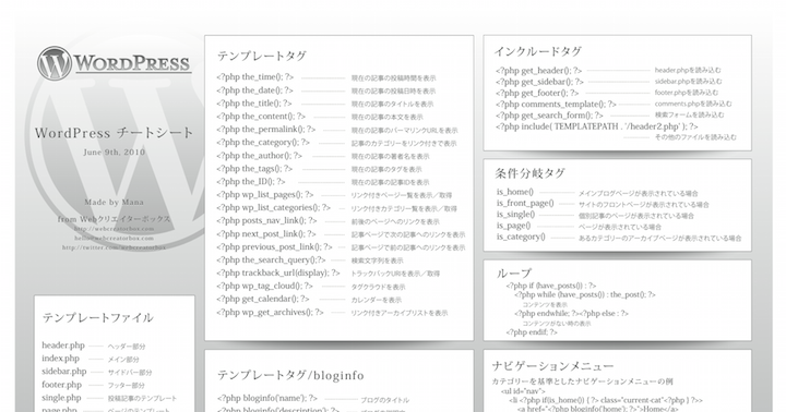wordpress_cheatsheet3