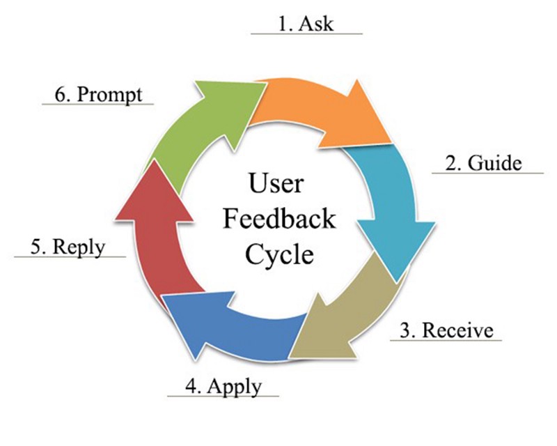 Image from Medium post by Violeta