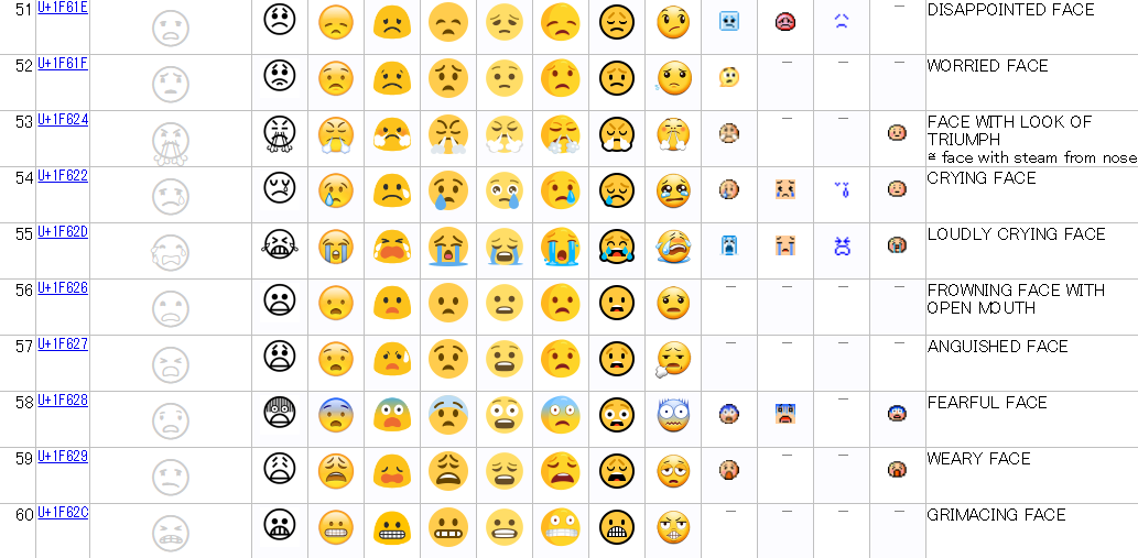 Full Emoji Data51-60