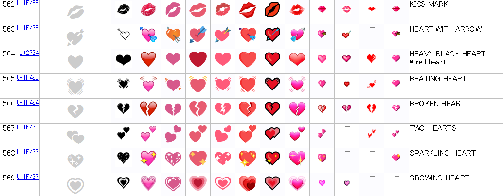Full Emoji Data562-569