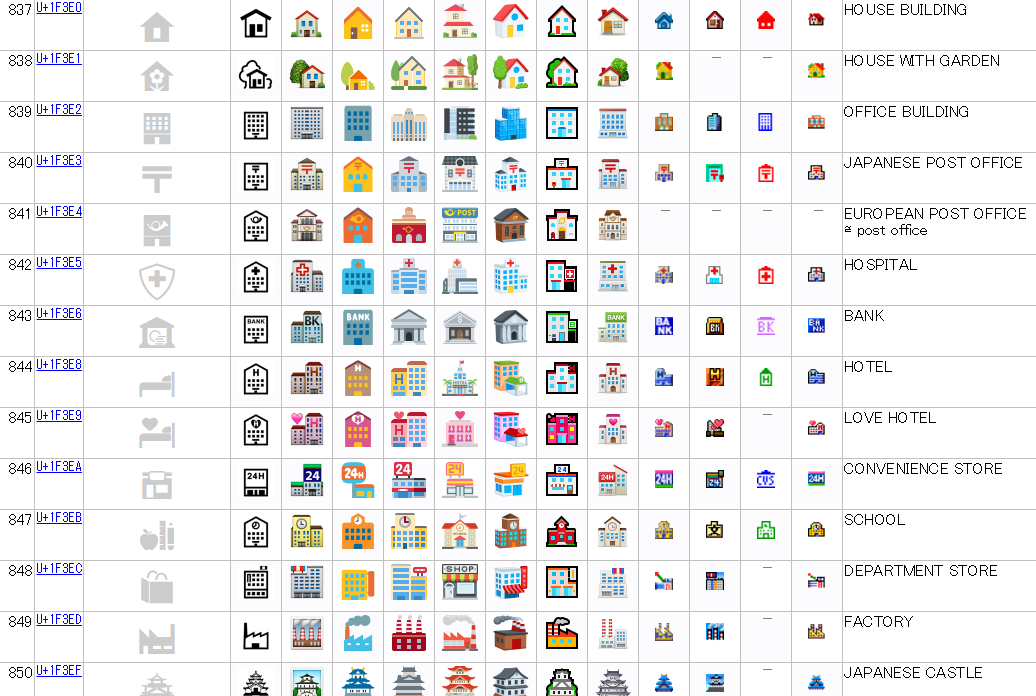 Full Emoji Data837-850