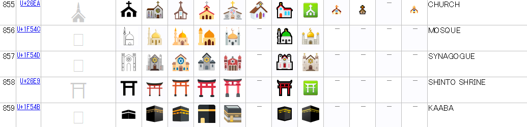 Full Emoji Data855-859