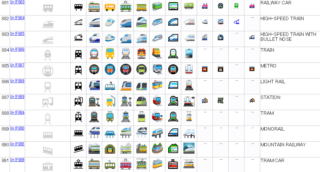 Full Emoji Data881-891