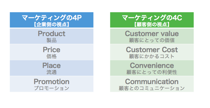 marketing-4C_01