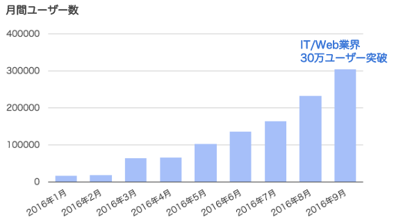 uxmilk_press_users