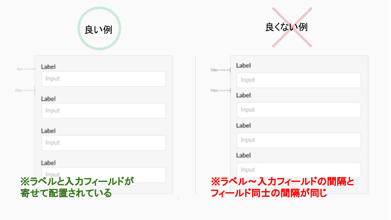 入力フォームのデザイン Uxを高める15のルールを徹底図解 ポップインサイト