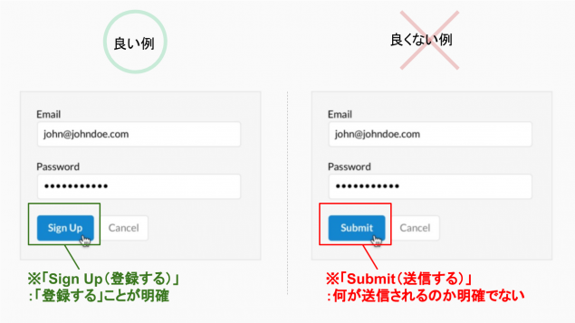 入力フォームのデザイン Uxを高める15のルールを徹底図解 ポップインサイト