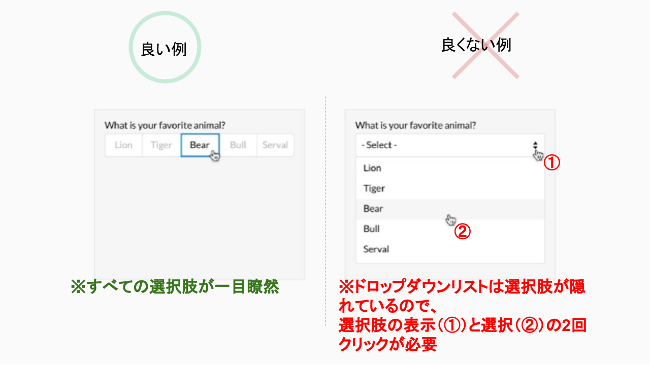 徹底図解 入力フォームのデザイン Uxを高める15の方法 ポップインサイト