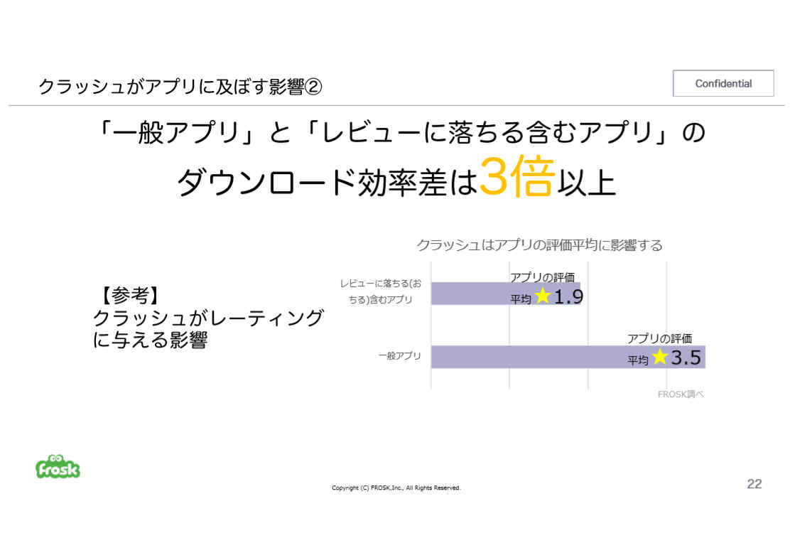 マーケター必見 アプリ継続率を1 3倍にするための品質管理のポイント オンラインセミナーまとめ ポップインサイト