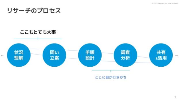 Uxリサーチ実践で重視すべき状況理解と問いの立て方 ポップインサイト