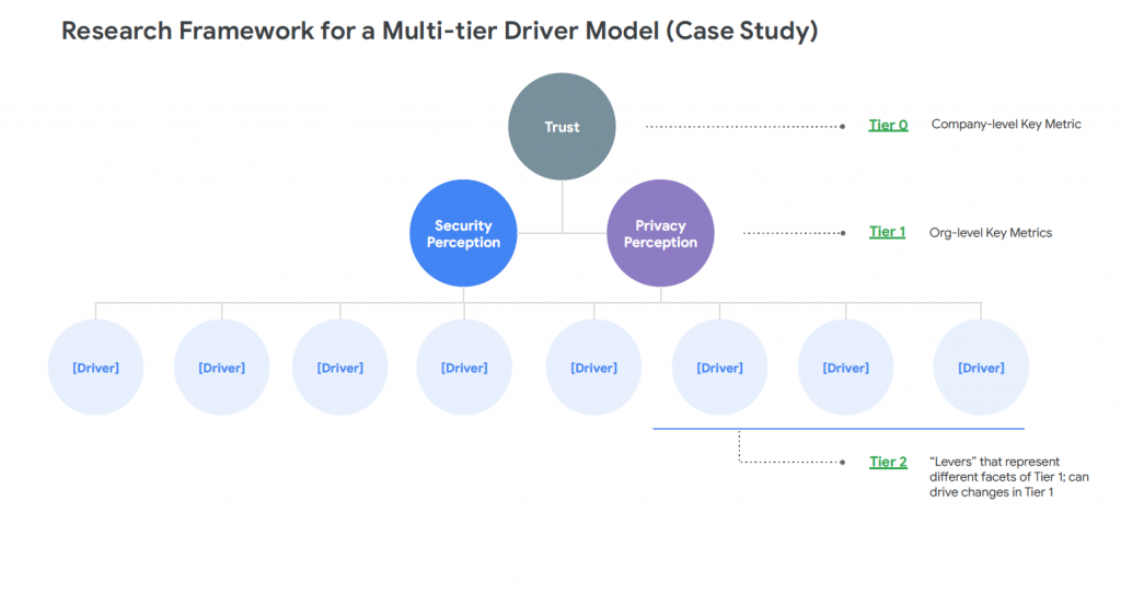 図2：ドライバー分析のフレームワーク