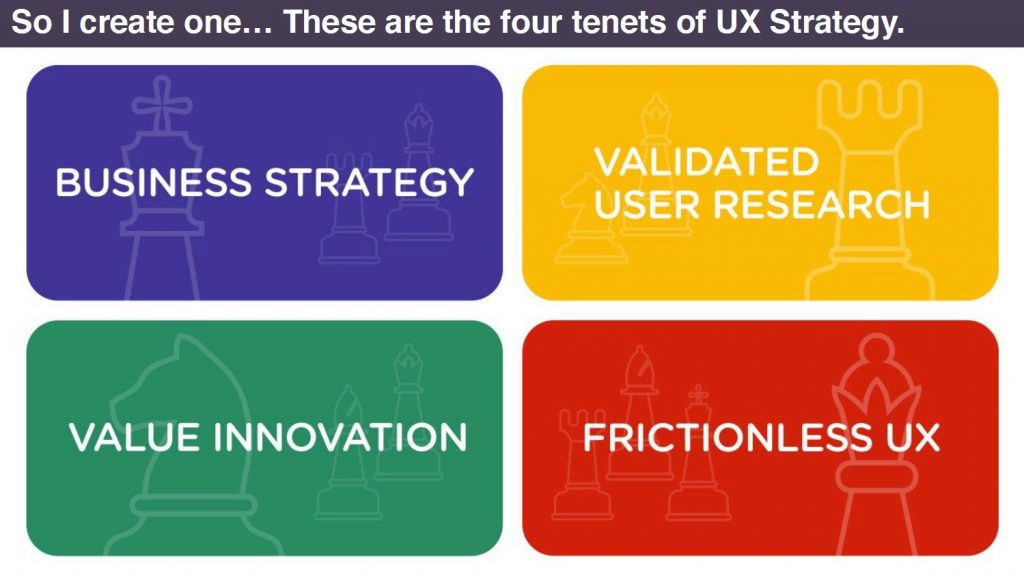 UX戦略を構成する4つの要素