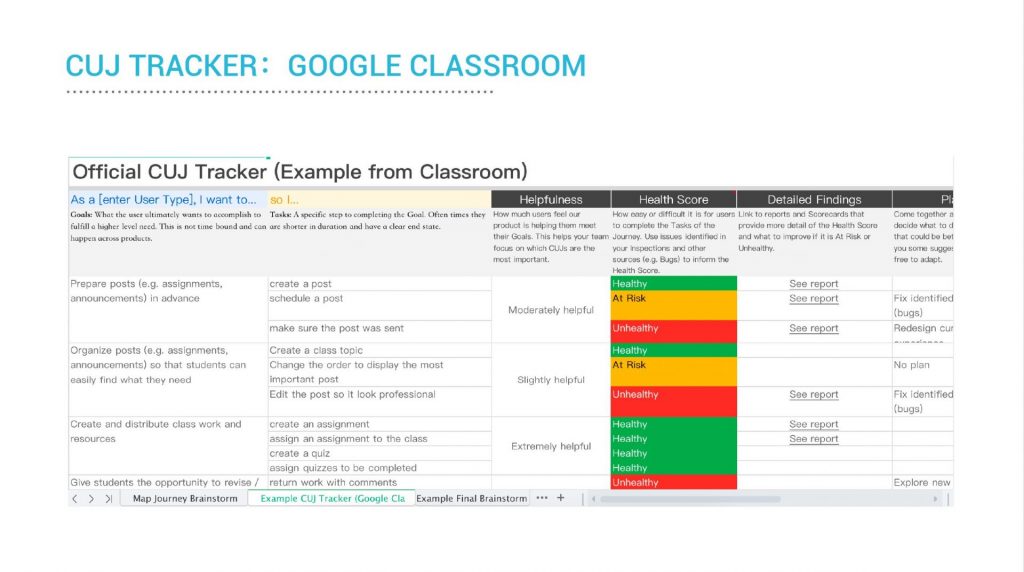 図12：Google Classroomのクリティカルユーザージャーニートラッカー