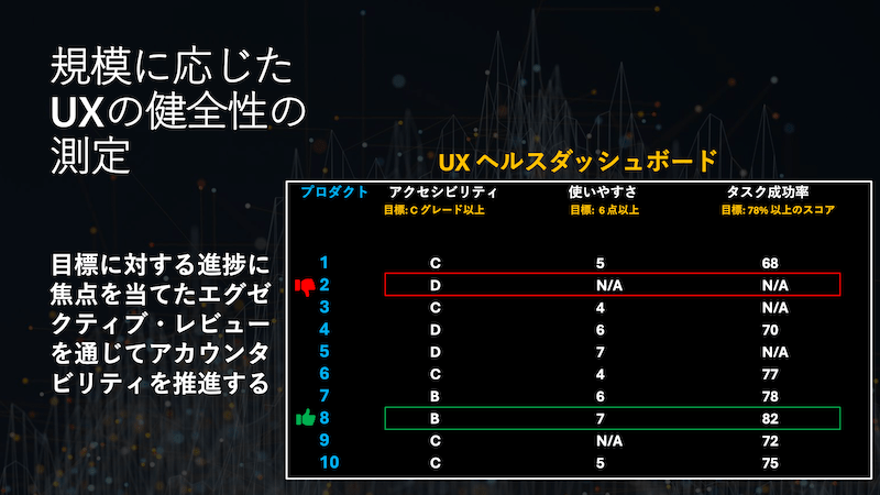 UXヘルスダッシュボードのイメージ図