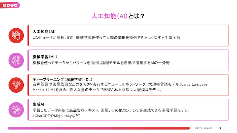 人工知能（AI）の主な種類とそれぞれに関する説明