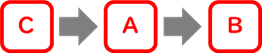 C→A→B