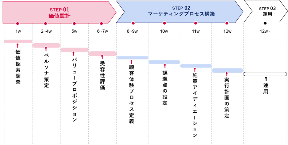 スケジュールのイメージ
