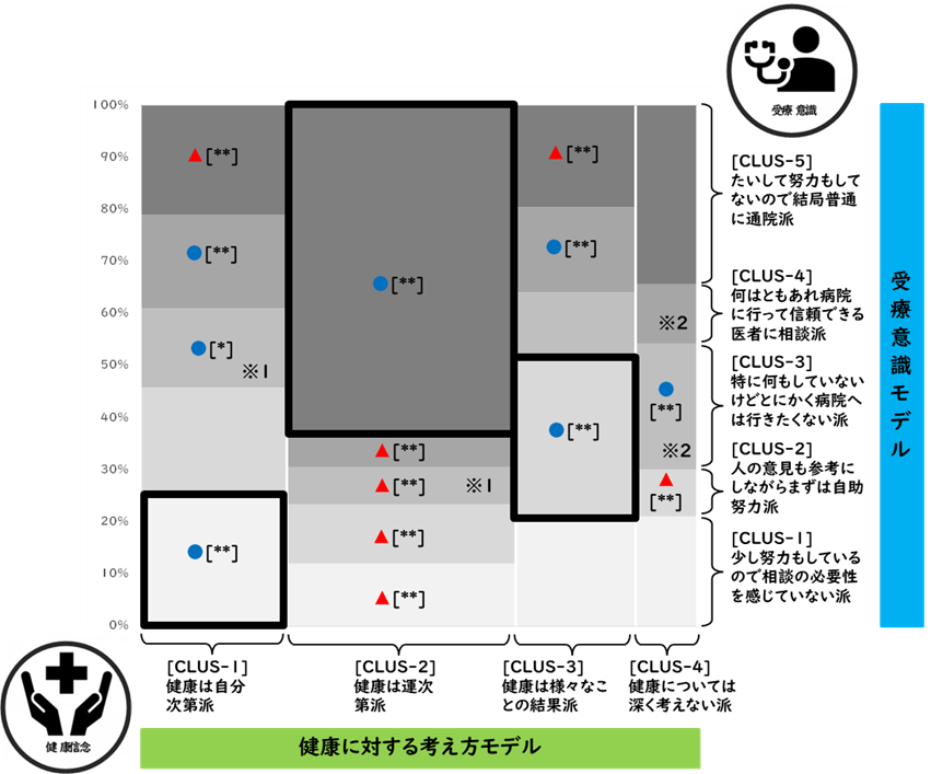 健康に対する考え方モデル