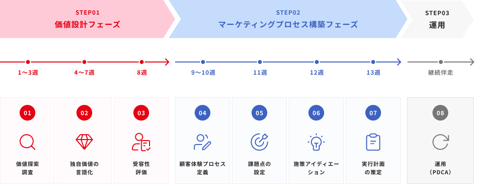 スケジュールのイメージ